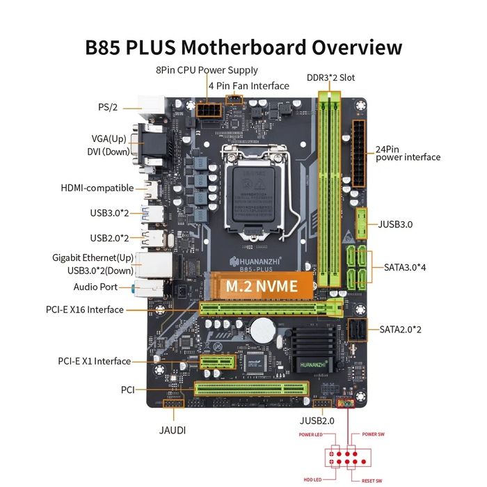 Материнская плата HUANANZHI B85 PLUS, материнская плата,
