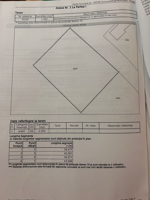Teren intravilan Fetesti-Sat 1500mp