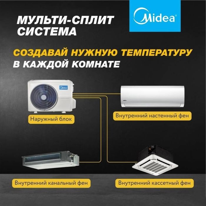 Мульти-сплит система Midea Inverter решение для нескольких помещений