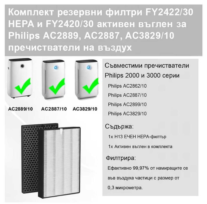 Филтъри за пречистватели FY2422/30 HEPA и FY2420/30 -  Philips