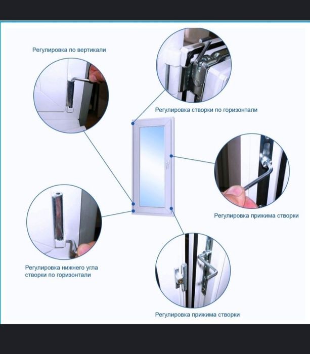 Терезе ремонт, пластиковые окно двери реставрация