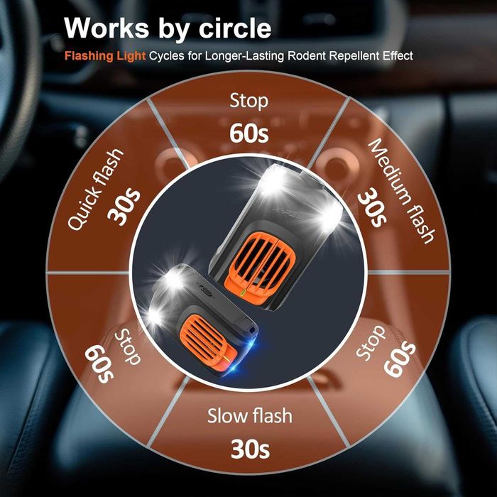 Ултразвуков уред против гризачи за кола (Под капака) - 12V и USB