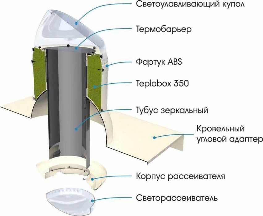 Системы естественного освещения