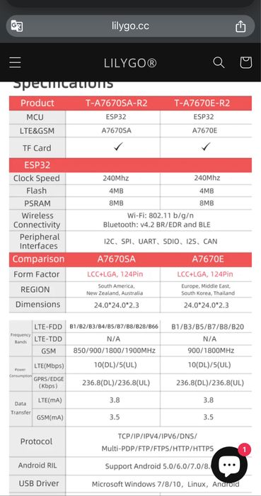 Placa de dezvoltare gsm cip 4g fara fir