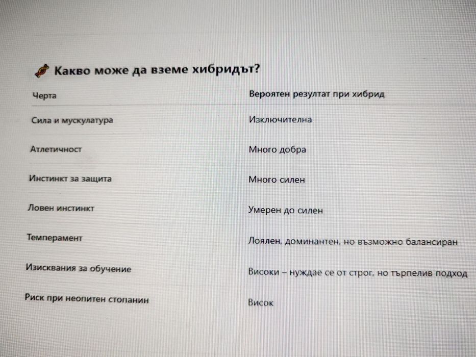 Дого аржентино/преса канарио