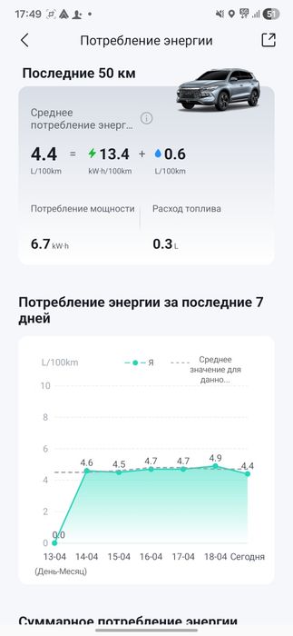 BYD Song Pro DM-i 71 km Flagship COMFORT