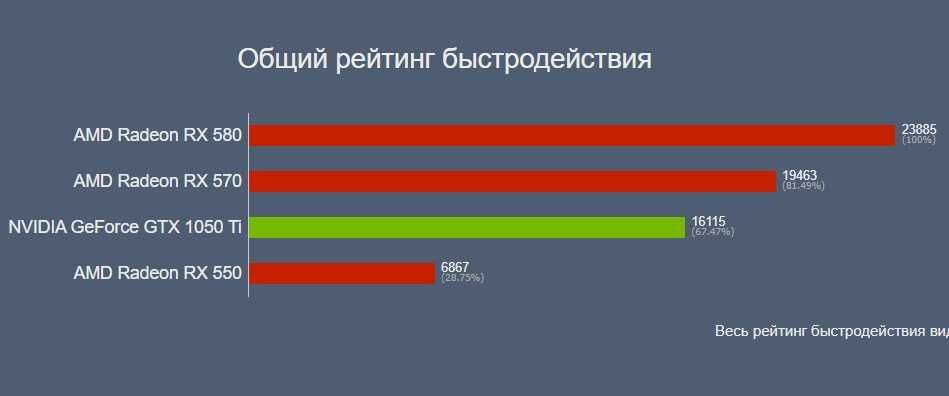 Видеокарта RX 570 4гб AMD