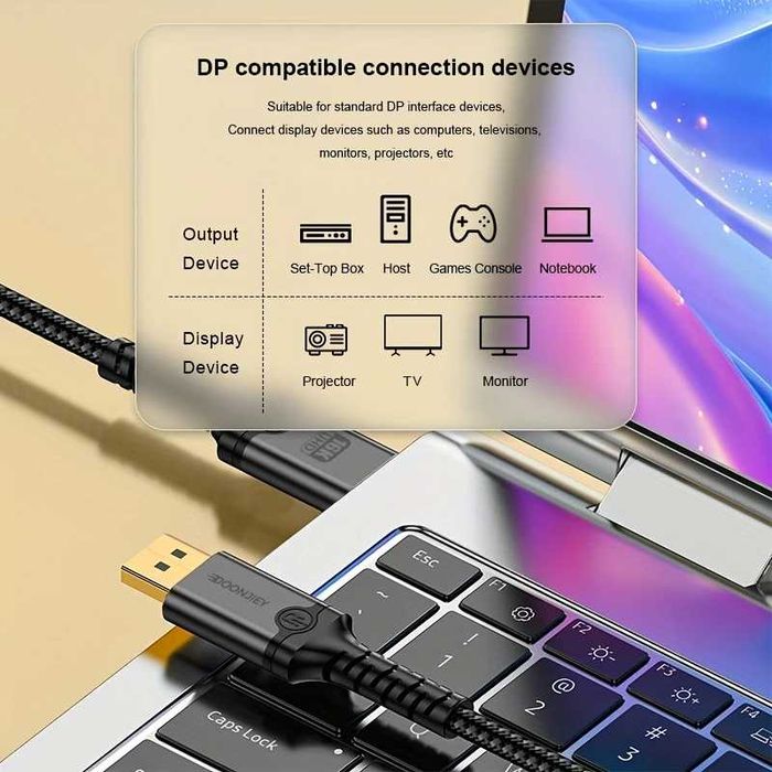 DP2.1*16K/60Hz Кабел за Телевизор 80Gbps трансфер 8К/120Hz-RTX4090/PS5