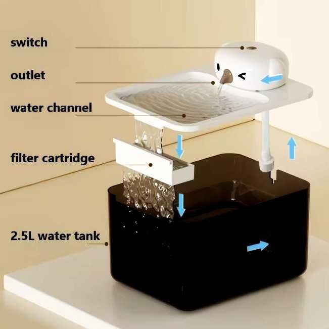 Автоматична поилка за котки със сензор