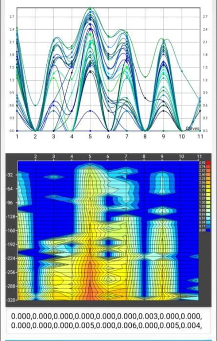 Foraje profesionale pentru apa,foraje puturi,fantana,,put forat,foraj