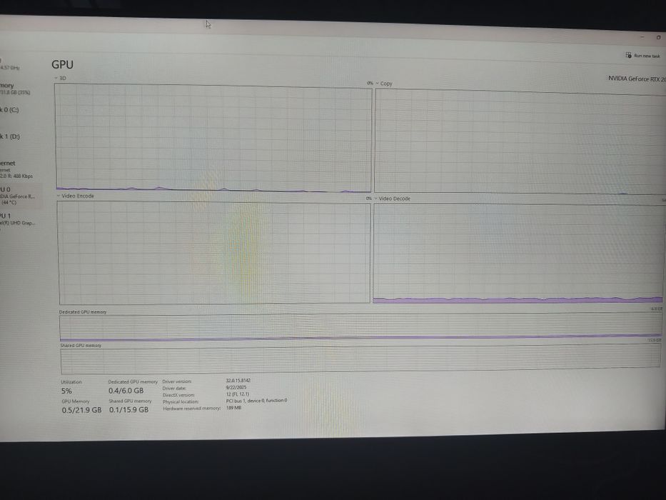 Laptop asus rogstrix