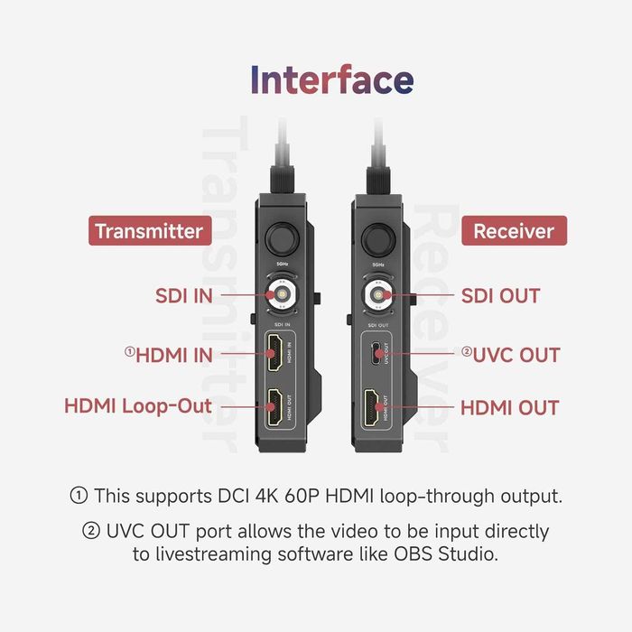 Безжична видео система Accsoon CineView 2 SDI (TX + RX) – 450м обхват