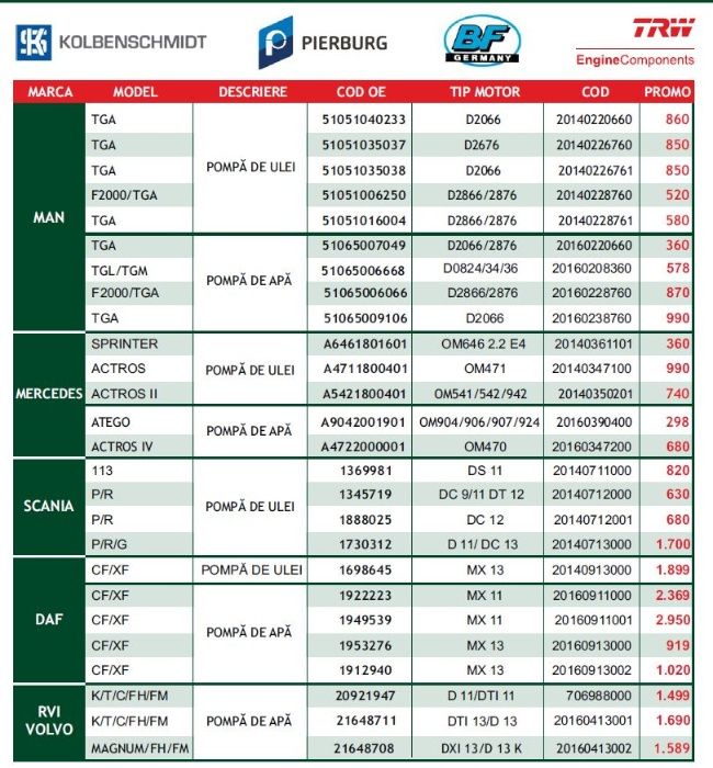 pompa ulei apa MAN mercedes DAF scania volvo renault RVI camion IVECO
