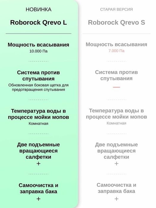 Робот-пылесос Roborock Qrevo L (Black)