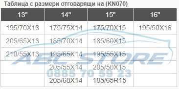 Автомобилни метални вериги за сняг лед Меча стъпка - всички размери