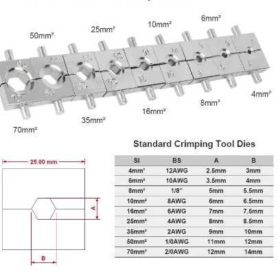 Хидравлични клещи за кербовене/кримпване на кабелни накрайници