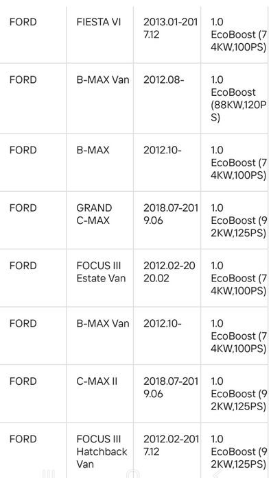 цилиндрова глава за Ford 1.0 Ecoboost, Focus, Fiesta M1DA, M2DA SFJC
