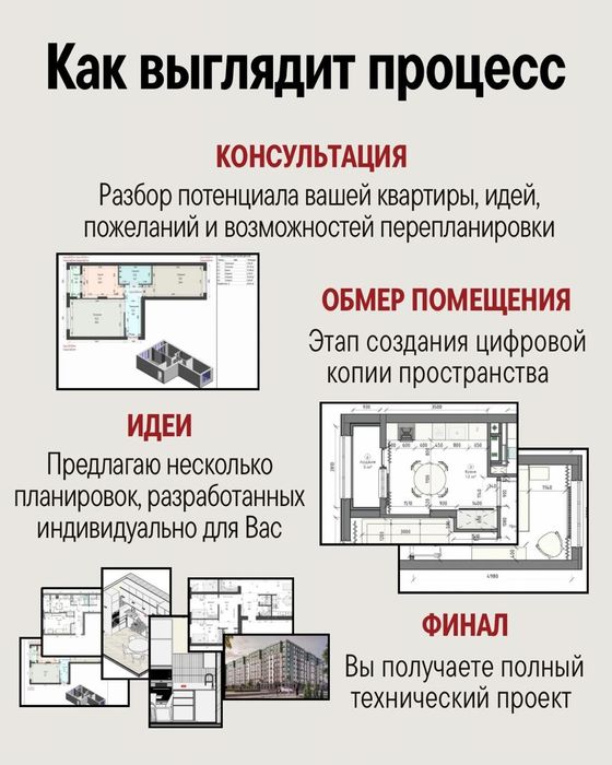 Перепланировка, тех. проекты для ремонта