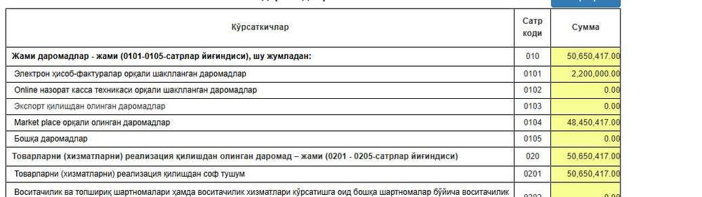 таёр  ишлаб турган  фирма  сотилади