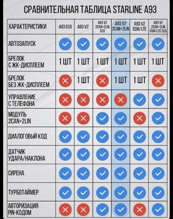 Автосигнализация StarLine A92 v2 2can+2lin