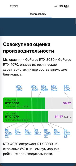 Видеокарта | RTX-3080