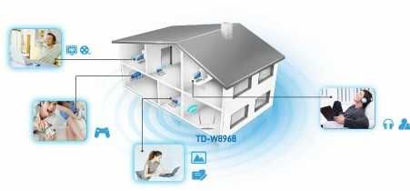 Универсальный Wi-Fi router TP-LINK TD-W8968 ADSL2+ VDSL ОПТИКА USB 3G