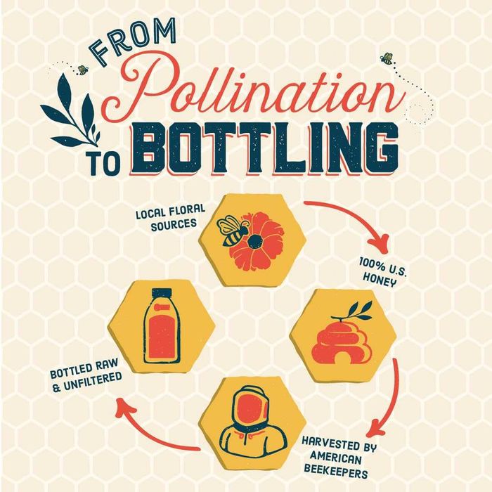 Чистый мед из США