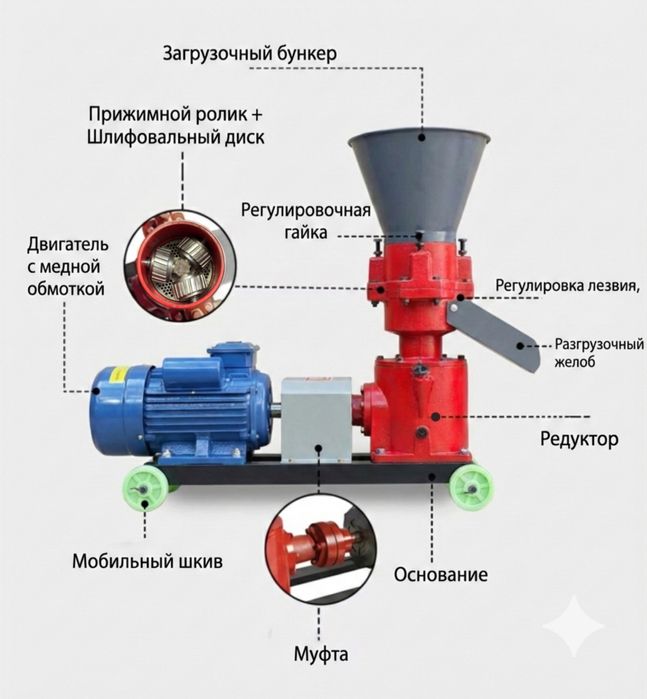 Гранулятор кормодробилка