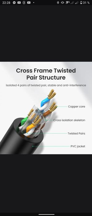 Ugreen Gigabit Ethernet CAT6 1000 Мбит/с.