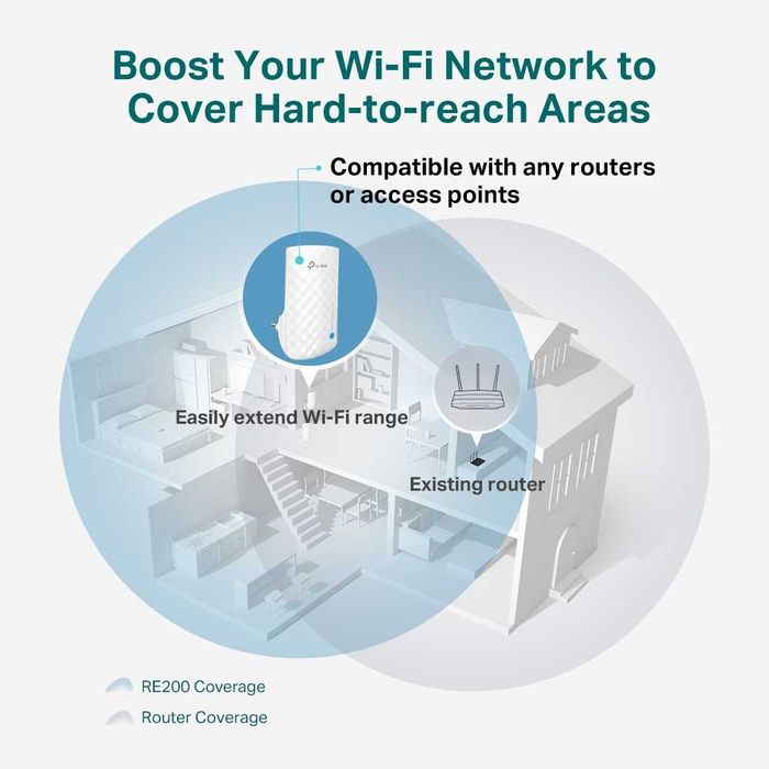 Range Extender TP-Link RE190 Wi-Fi AC750 OneMesh