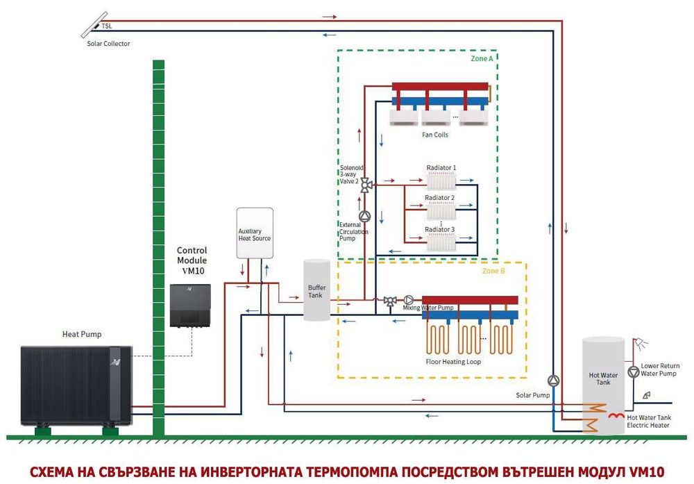 13.45 KW Инверторна МОНОФАЗНА ТЕРМОПОМПА Hyper Therm, до 75 градуса