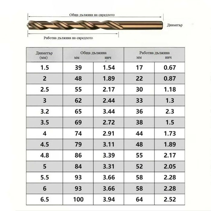Комплект от 13 кобалтови свредла