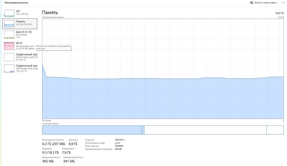 Asus Vivobook 15 pro RTX3050