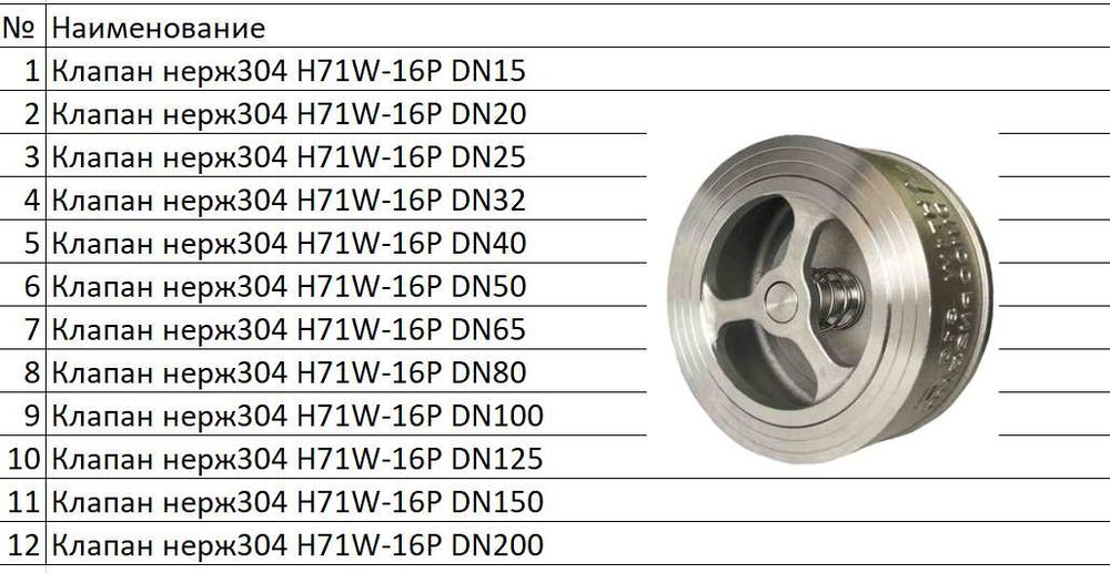 Клапан нержавеющий 304 H71W-16P