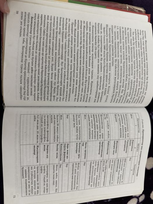 Книги ент,Биология кітаптар