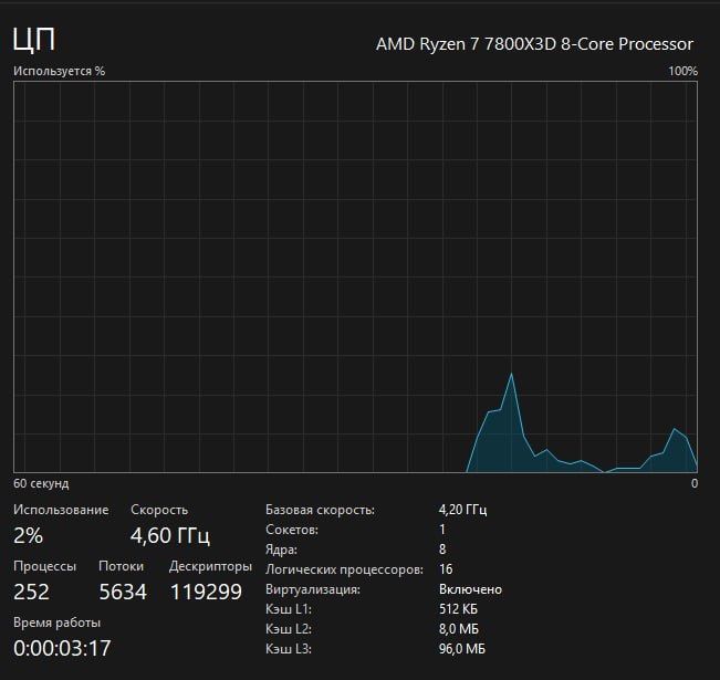 Процессор AMD 5900X OEM б/у