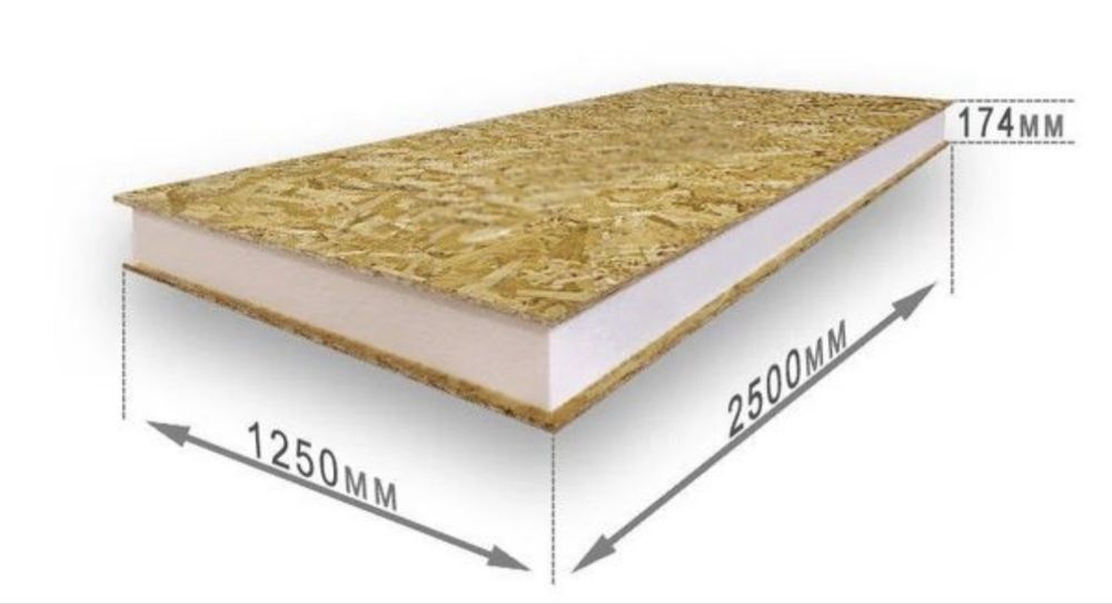 Сип панель sip панель sip dom