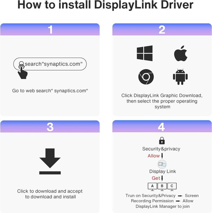 14-in-1 FusionDock Pro 1 MacBook DisplayLink Docking Station 150W