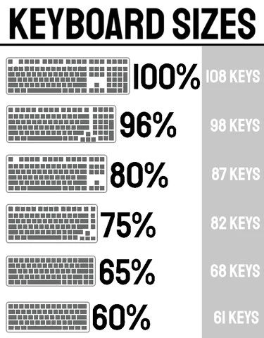 Custom механична клавиатура по поръчка