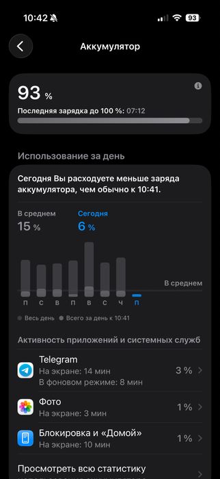 IPhone 16 Pro  sotiladi