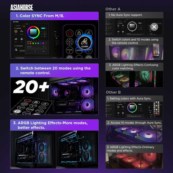 ARGB Хаб для кулеров ASIAHORSE ASH-S1 PWM Fan Hub