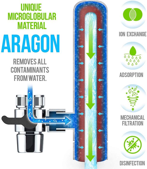 МултиФилтър за смесител Geyser Euro