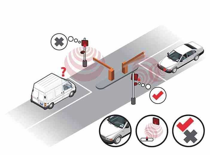 UHF система контроля доступа
