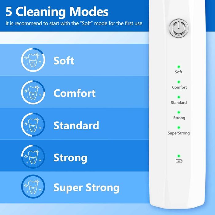 Ni-SHEN комплект за почистване на кучешки зъби, за кучета и котки(бял)