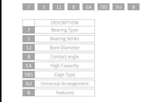 Подшипник NSK 7202BEAT