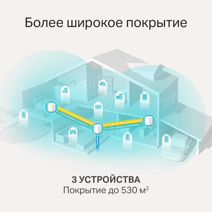 Wi-FI Роутер 	TP-Link	Deco X20(3-pack)