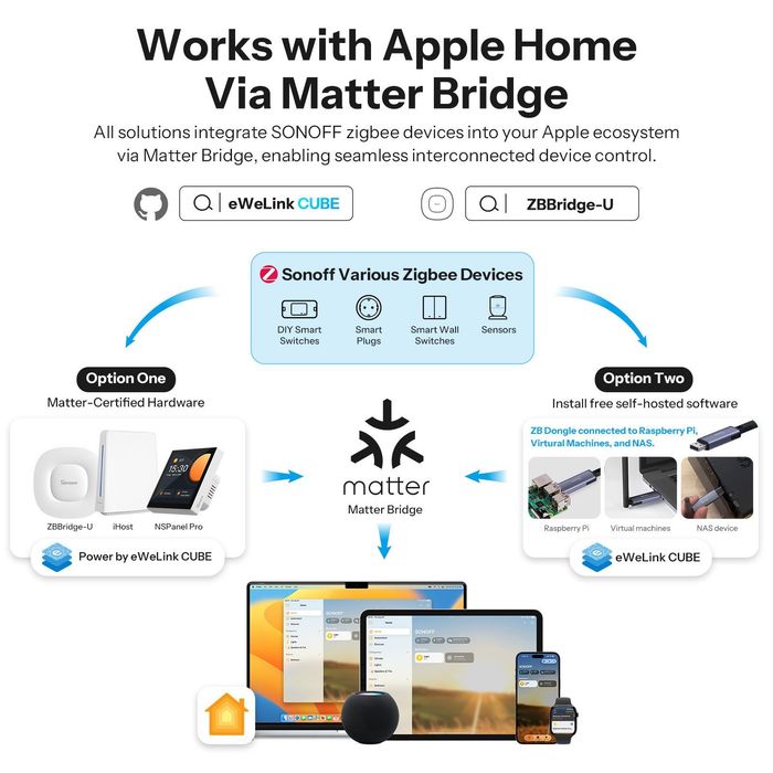 SONOFF AirGuard TH. Zigbee датчик температуры и влажности SNZB-02DR2
