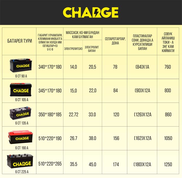 Автомобильные и Гелевые аккумуляторы и любой емкости и мощности