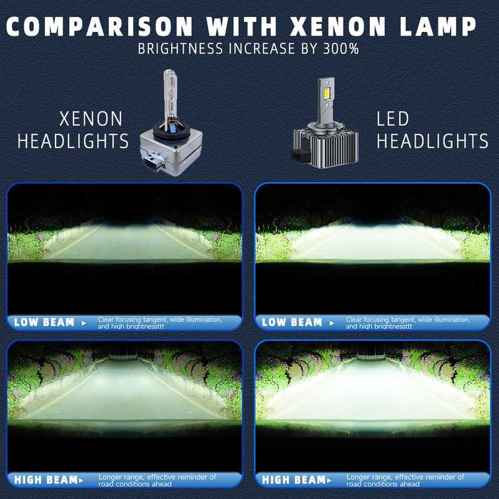 Комплект LED крушки за фарове . Заводски ксенон към LED