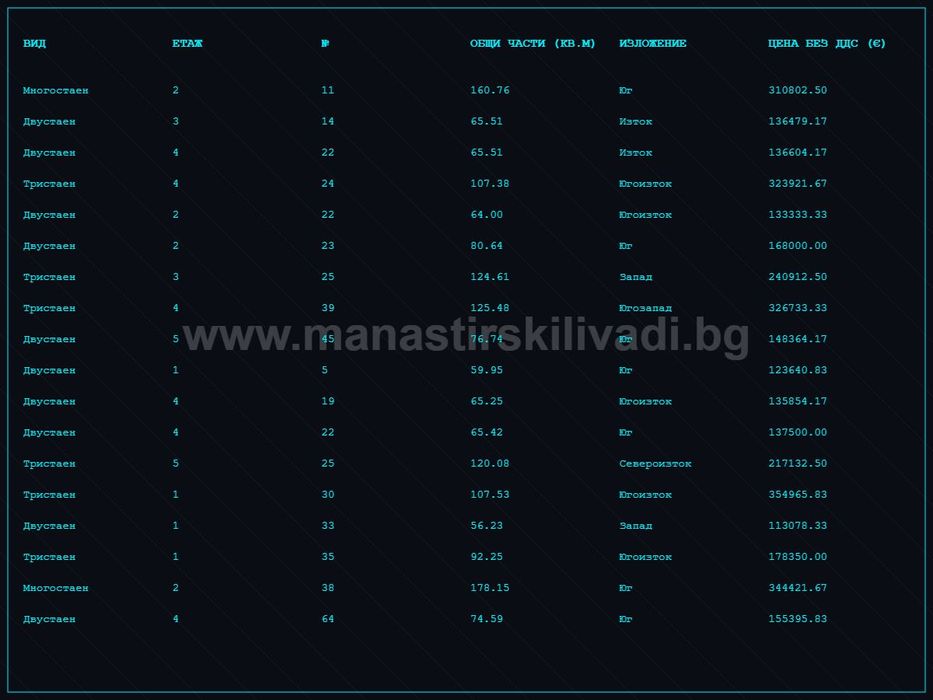 3-стаен в София-Манастирски Ливади площ 123 цена 343862